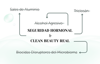 REFORMULACIÓN Desodorante Crema ECO Piel Sensible SILVER TOUCH
