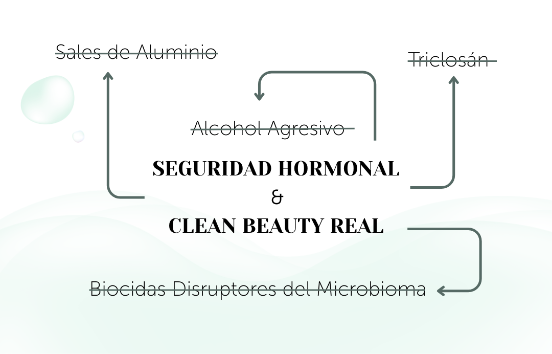 REFORMULACIÓN Refill Desodorante Crema ECO Piel Sensible SILVER TOUCH