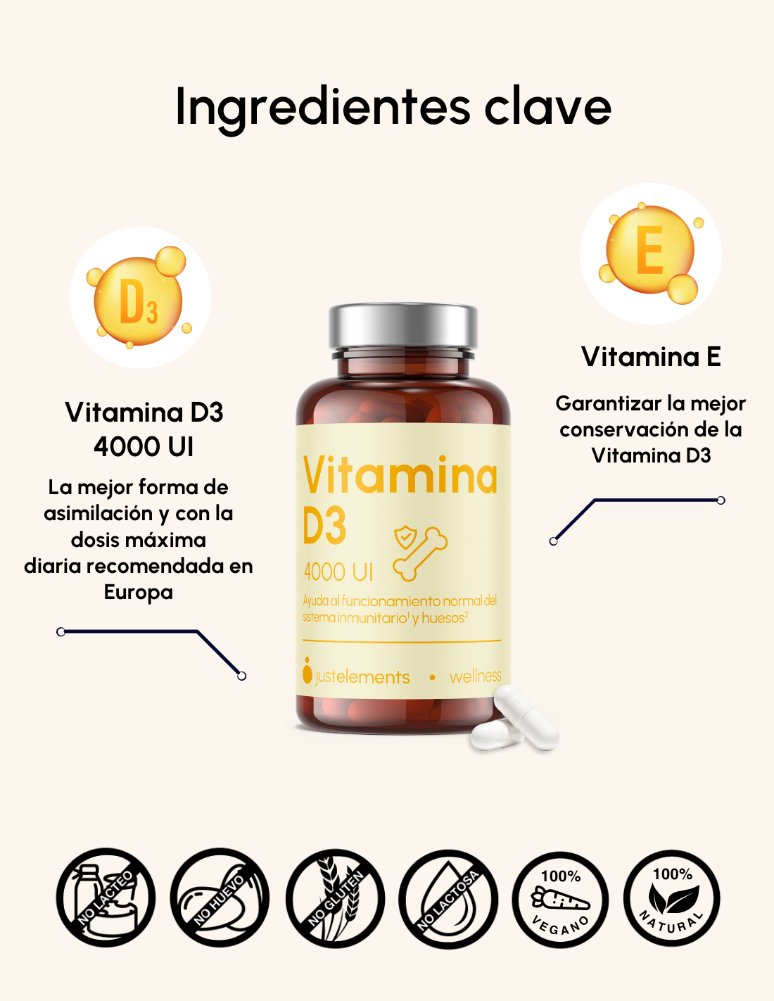 Vitamina D3 4000 UI - Refuerza tus huesos, defensas y articulaciones