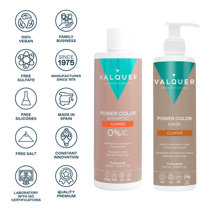 Pack Power Color Cobre Champú y Mascarilla 675ml